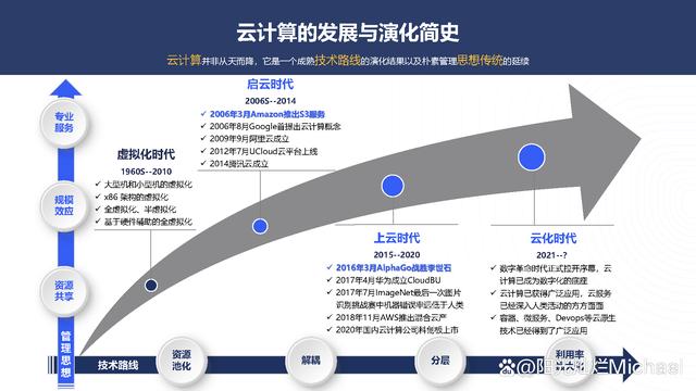 小程序云端技术的创新与发展