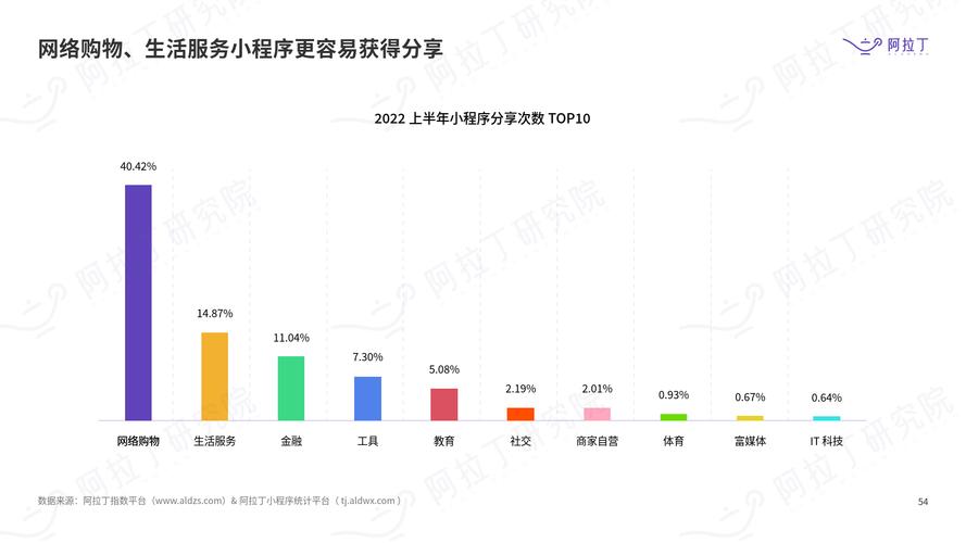 小程序代码背后的技术奥秘与行业发展趋势
