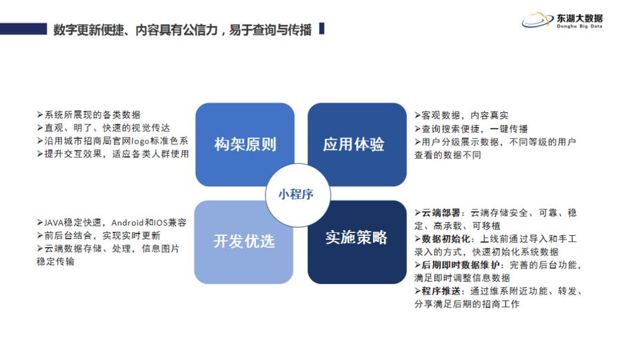 小程序解决方法,重塑移动互联时代的发展格局