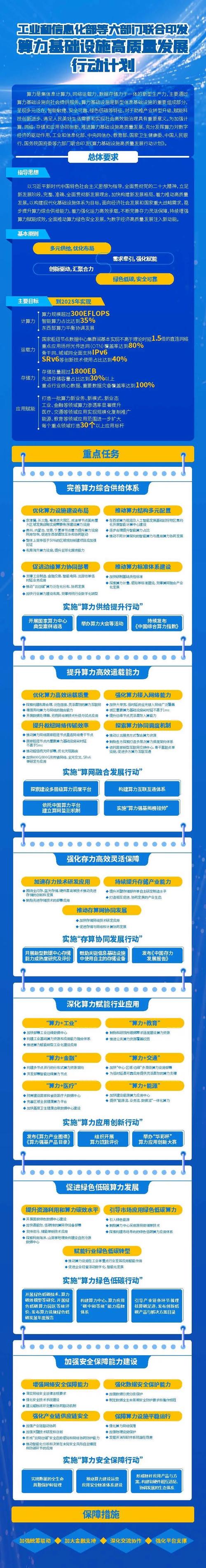 工信部助力数字经济高质量发展,政策解读与未来展望