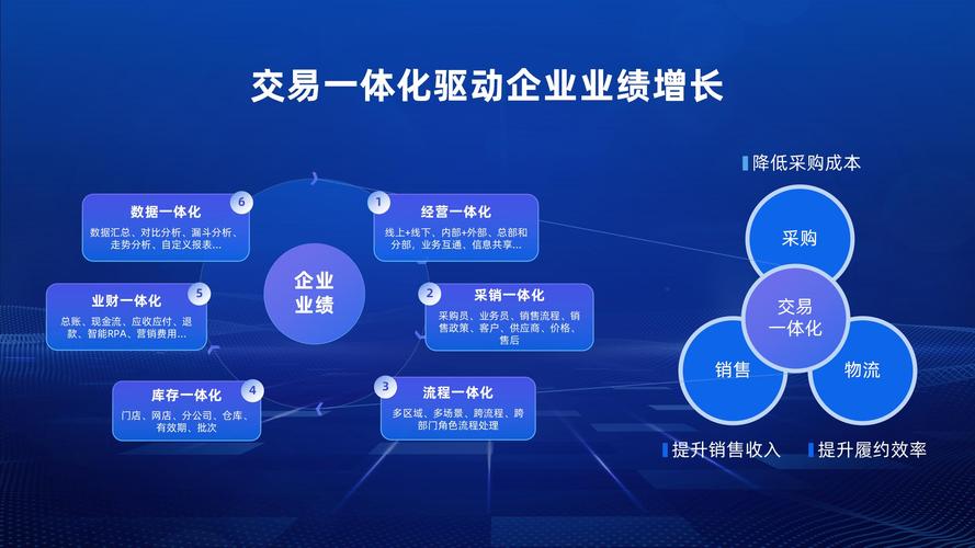 平台交易新时代,如何科学布局关键词,提升交易效率