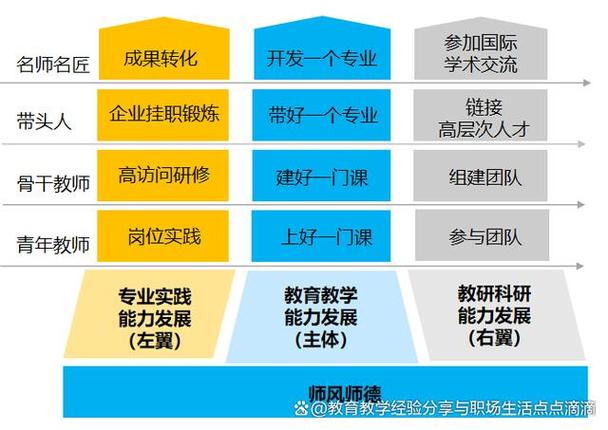 微信学网站,创新教学模式,引领教育未来