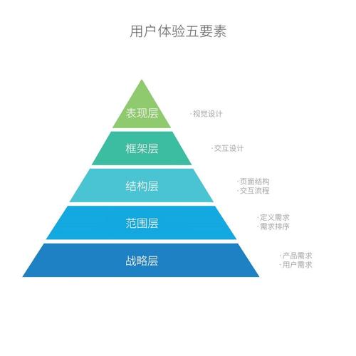 成熟网站设计的五大要素,打造高效用户体验之路