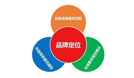 成都网站设计,打造独特品牌形象,助力企业腾飞