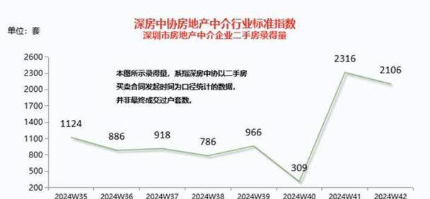 房价查询网,洞悉房地产市场脉搏,助力购房者明智决策