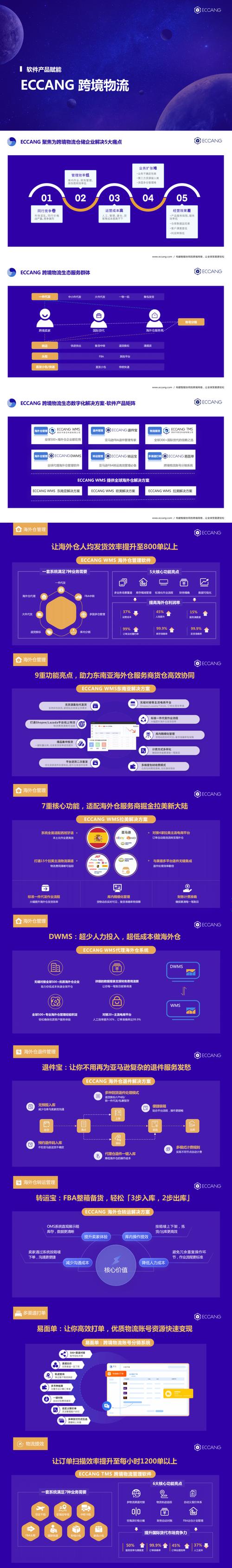 房地产市场新风向,手机网站助力购房者精准决策