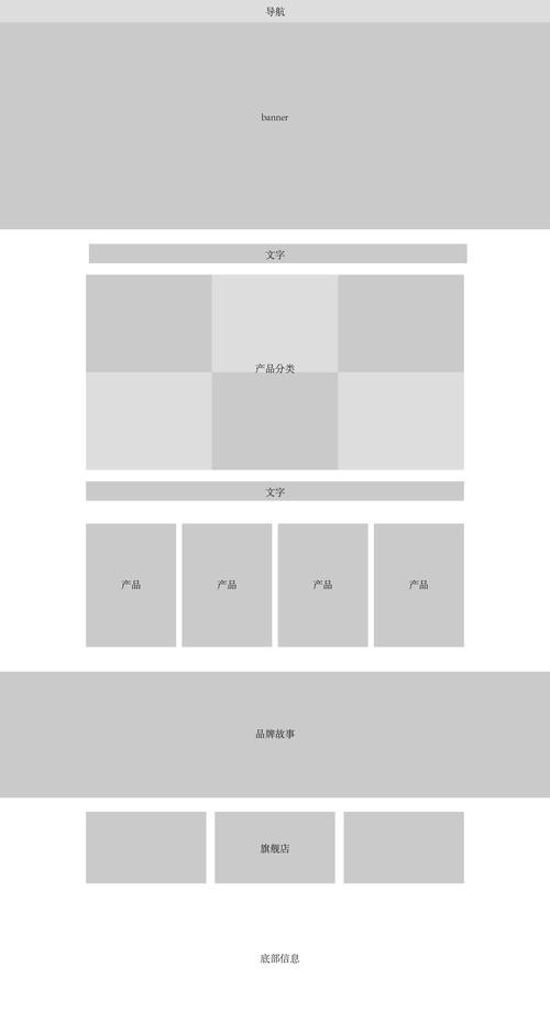 扁平化网站结构,重塑网页设计新格局