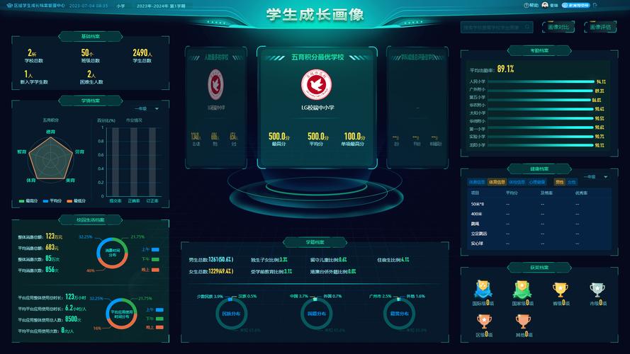打造学生处网站,构筑学生成长服务平台