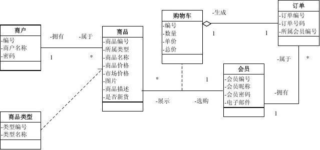 打造未来购物体验,商城网站设计图详细分析