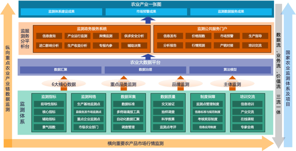 打造现代智慧农业,共绘乡村振兴新蓝图_分析我国农业网站设计图