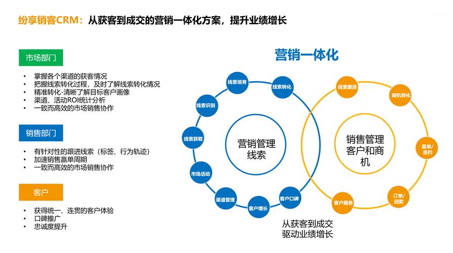 打造营销型网站,企业转型的关键步骤