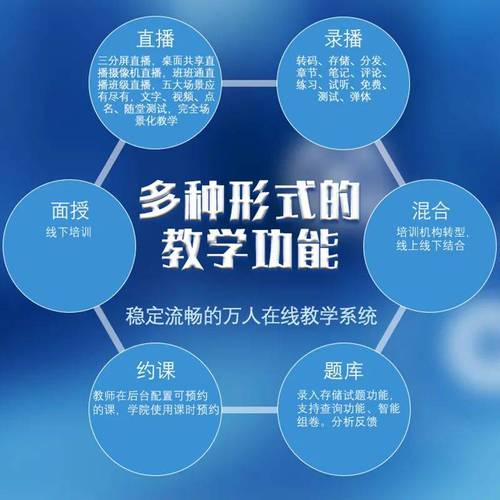 打造高效便捷的在线教育平台,功能与价值探索