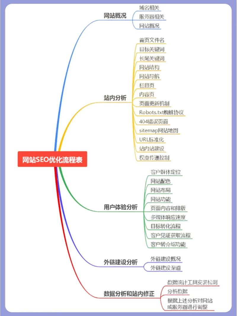 打造高效日志系统,介绍log网站搭建的关键步骤与优化方法