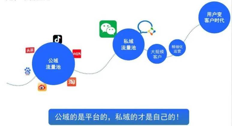 打造高效网站流量池,步骤与实施
