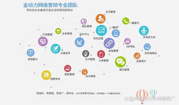 打造高效营销网站,助力企业腾飞