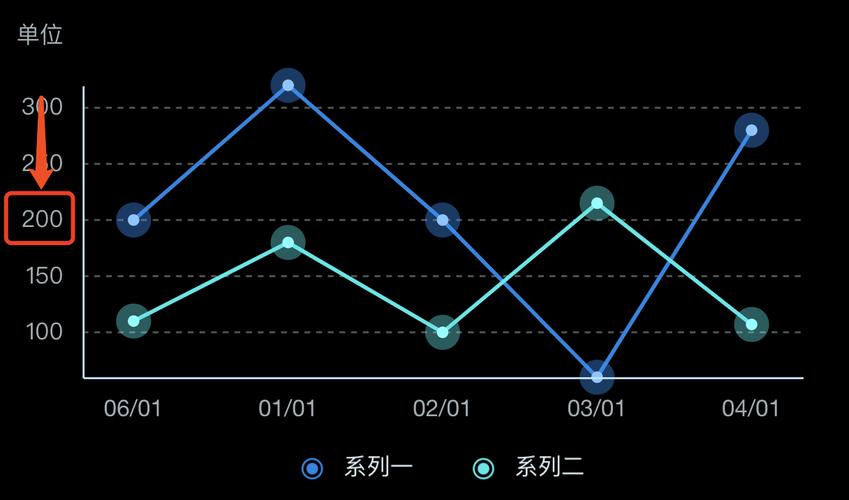 折线图,提示数据之美,助力网站设计提升用户体验