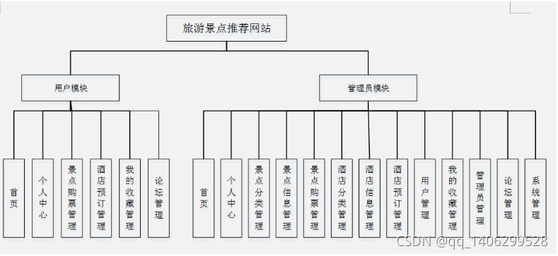 探寻旅游网站的奥秘,结构图提示的旅游世界