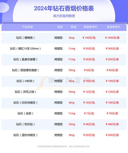 探寻钻石之美,介绍专业买钻石网站的设计与选购方法
