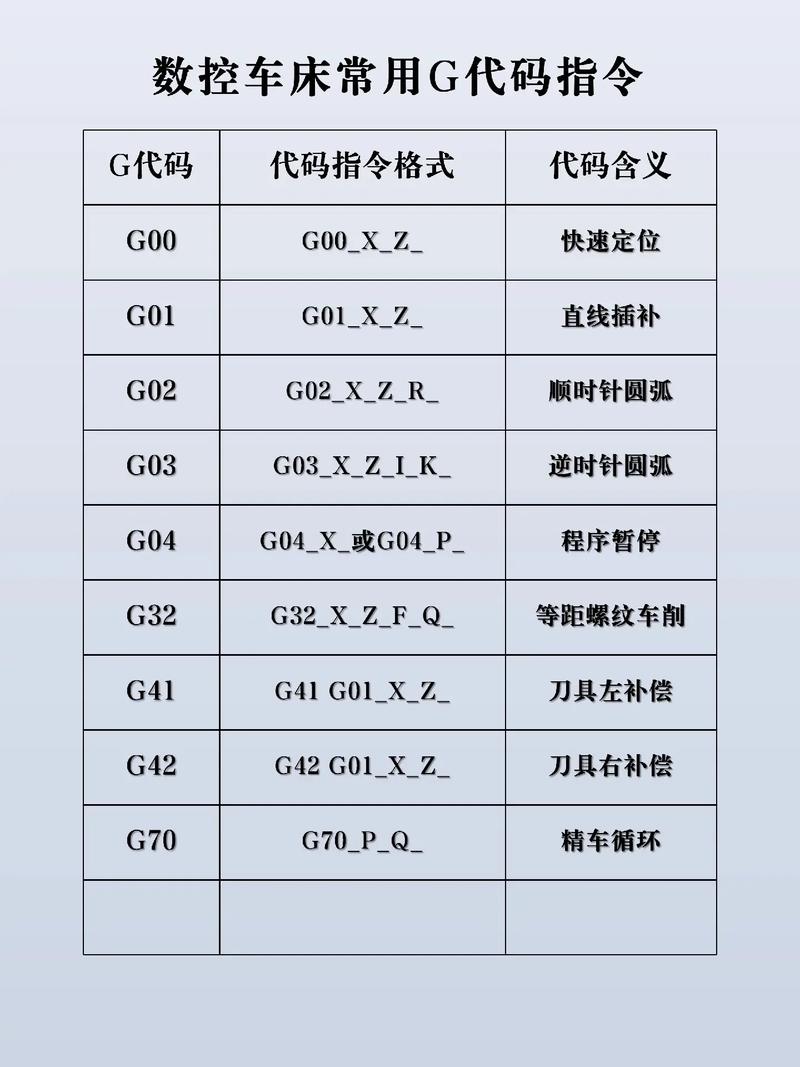 探析车床程序代码G,精密加工的智能钥匙