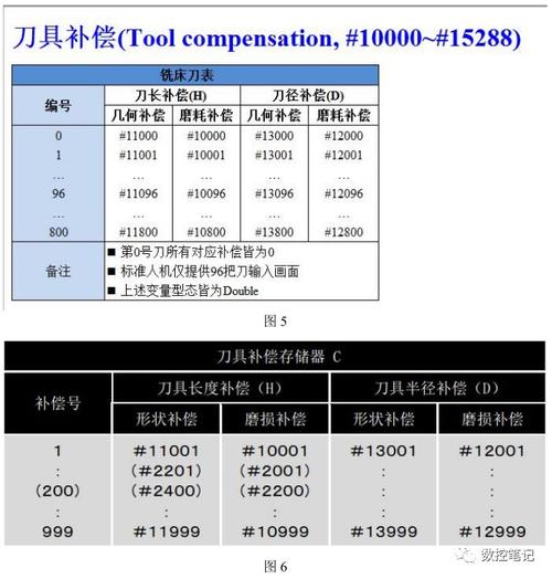 探秘宏程序代码“ge”,技术革新背后的智慧之光