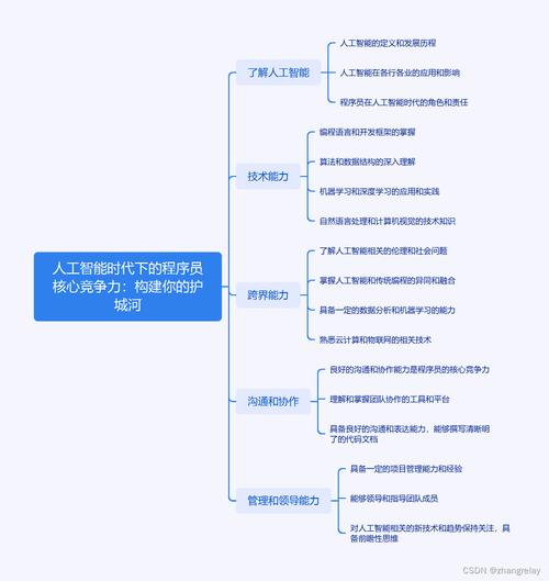 探索人工智能的奥秘,从程序代码到智能生活