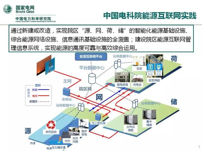 探索智能能源管理(iem)在可持续发展中的应用