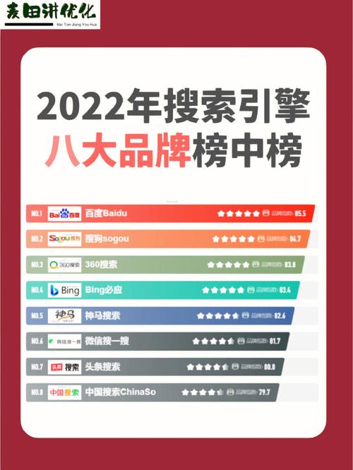 搜索引擎优化,提升网站搜索排名的艺术与科学