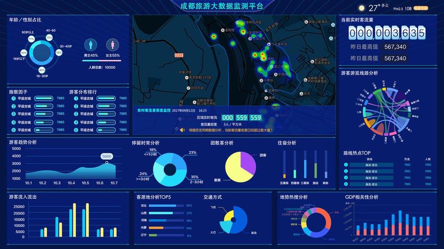搭建可视化网站,创新之路上的视觉革命