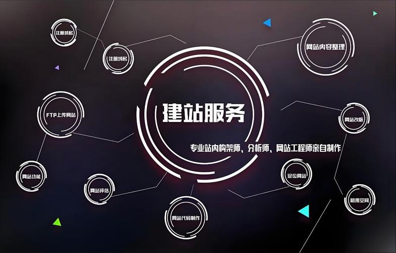 搭建网站,开启企业数字化转型新篇章