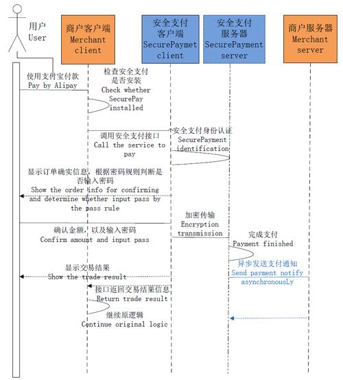 支付宝程序代码背后的技术魅力,介绍支付系统的安全与便捷