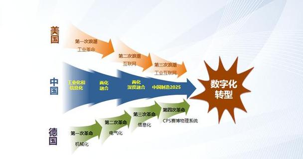 数字化时代下的建模与网站设计,创新与方法