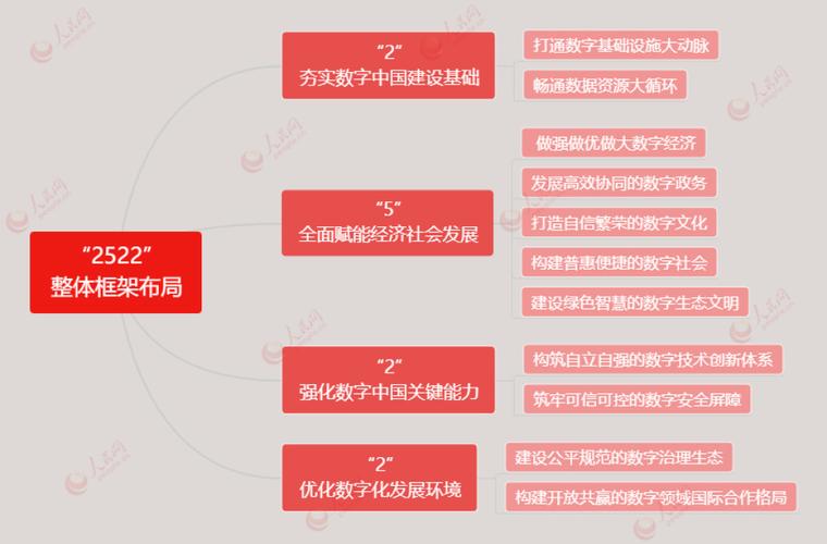 数字时代,介绍网站内容布局的艺术
