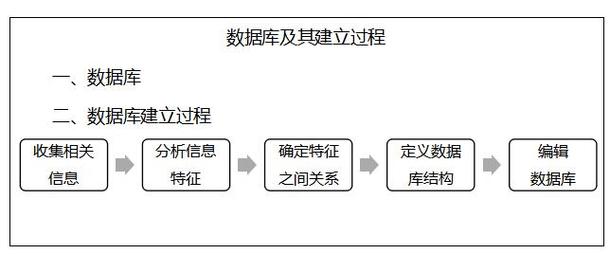 数据库建表的艺术,构建高效信息系统的基石