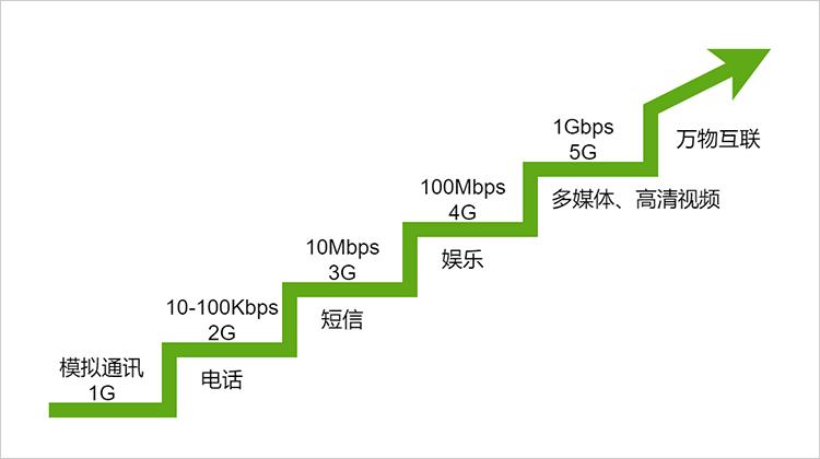 时间线网站,引领未来信息组织的创新之路 Web前端 时间线网站,引领未来信息组织的创新之路 时间线网站,引领未来信息组织的创新之路 Web前端