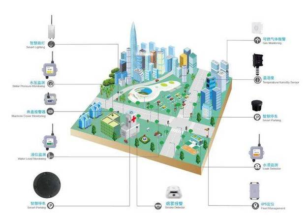 昭阳区网站建设,智慧城市新篇章的开启