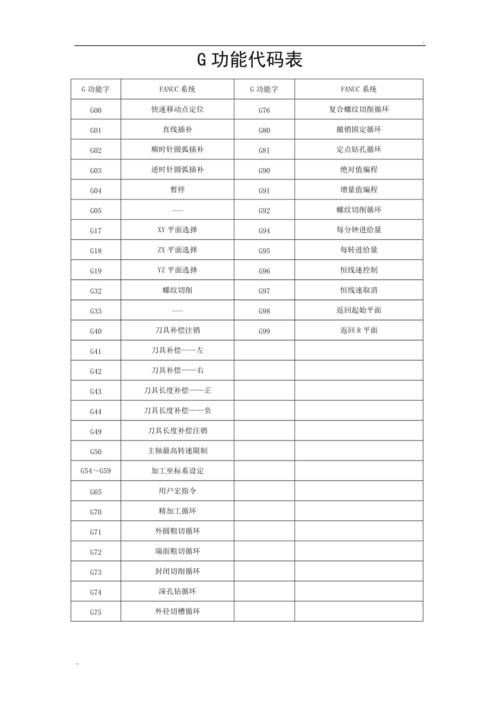 机床程序代码r,现代制造业的智能引擎