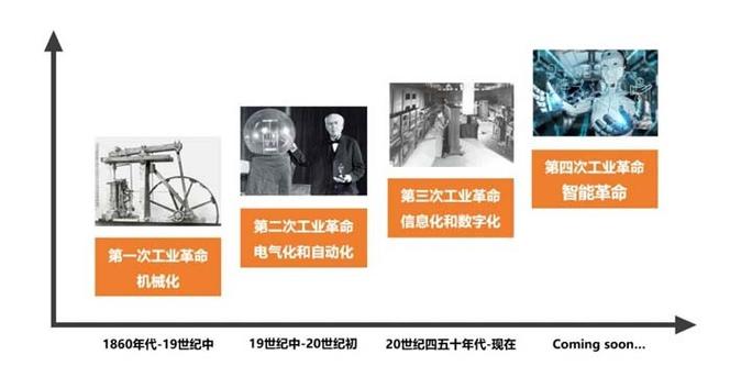 机械设计在现代工业发展中的关键作用及未来展望