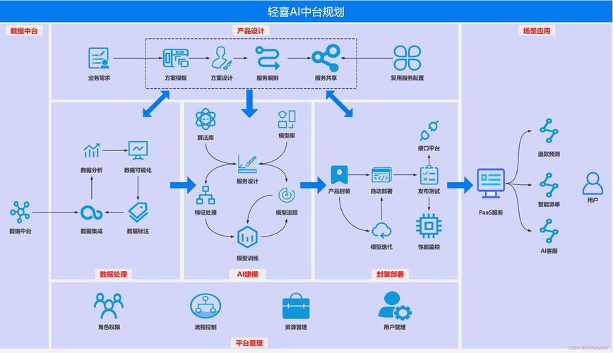 构建未来,探索新型网站模型设计之路