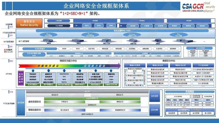 构建高效安全的内网,基于n网站的搭建之路