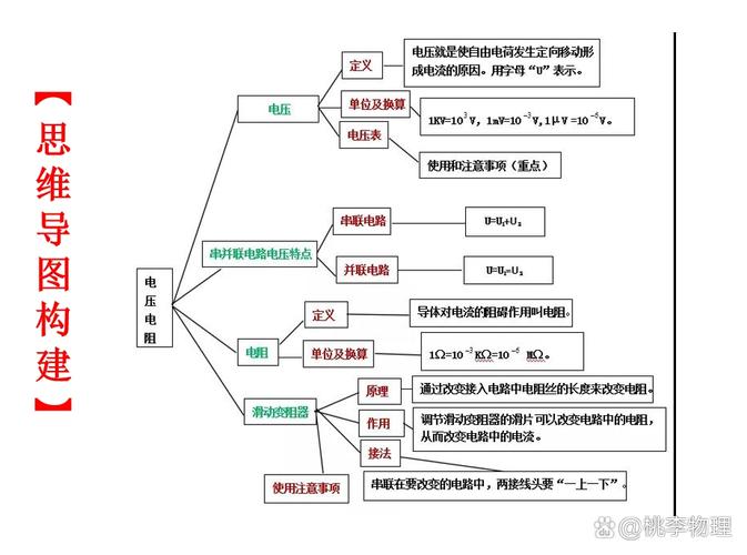 构建高效网站,物理设计的奥秘与方法