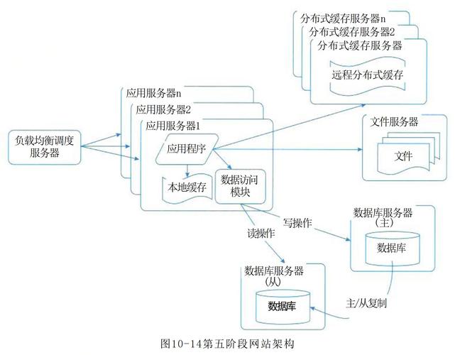 架构设计师,引领现代软件架构创新的灵魂工程师