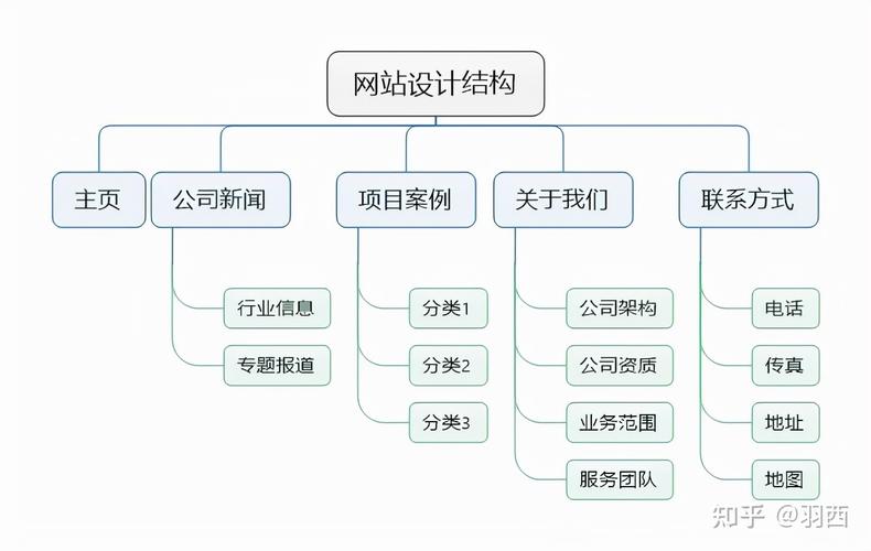 框架图驱动下的网站设计,创新与效率的完美融合
