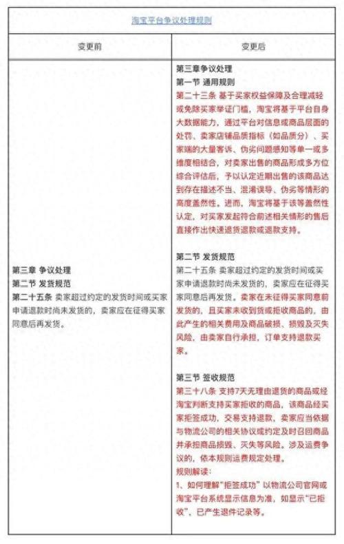 淘宝程序代码分析,介绍电商巨头的核心科技