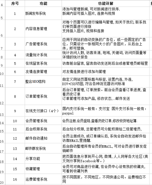 深圳网站报价分析,介绍高质量网站建设的成本构成