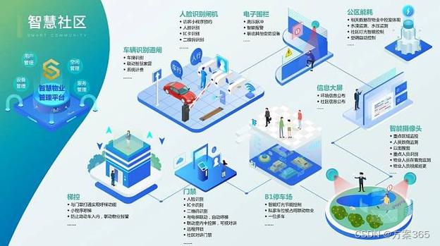 源网站,构建智慧未来的设计指南