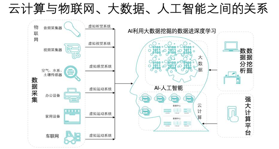 物联网时代下的智能地址分析,技术革新与挑战并存