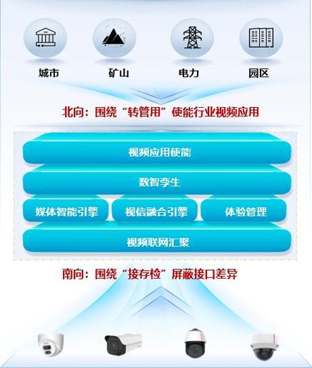 猪八戒网站,构建创新设计服务生态圈,助力企业转型升级