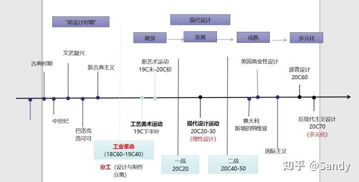 环境设计史的演进轨迹,从传统到现代的跨越
