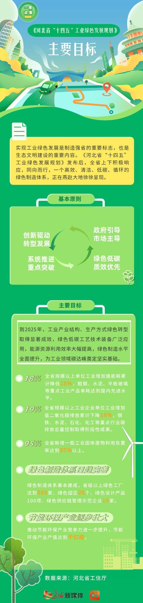 石景山,绿色发展引领城市转型升级
