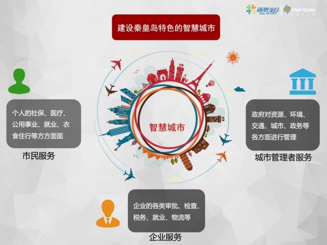 秦皇岛,打造智慧城市,搭建互联网新平台